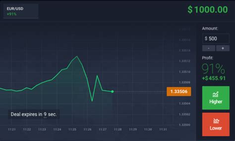 binary bet|how to trade binary options successfully.
